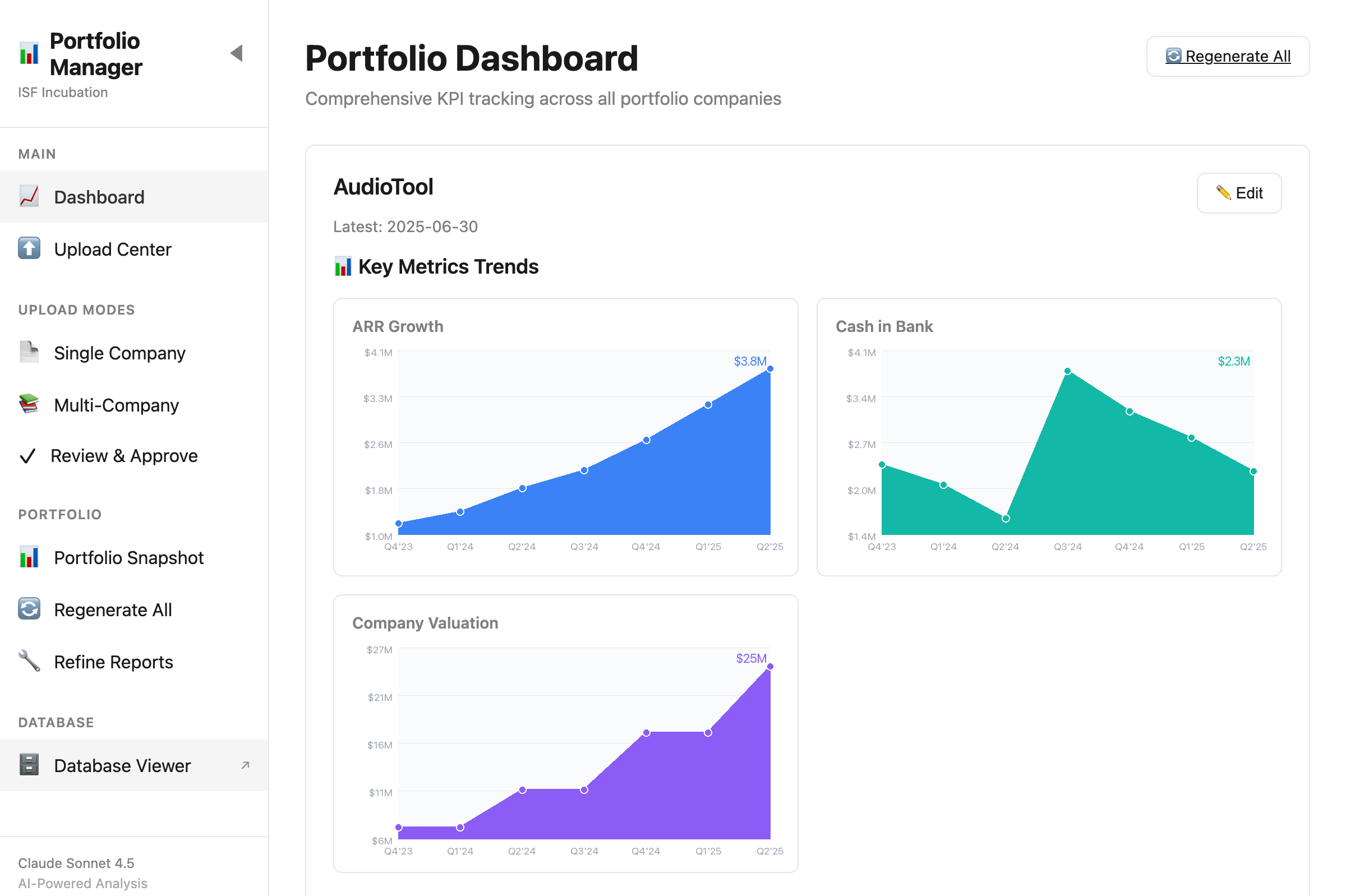 PostMoney portfolio dashboard showing company KPI tracking and trends